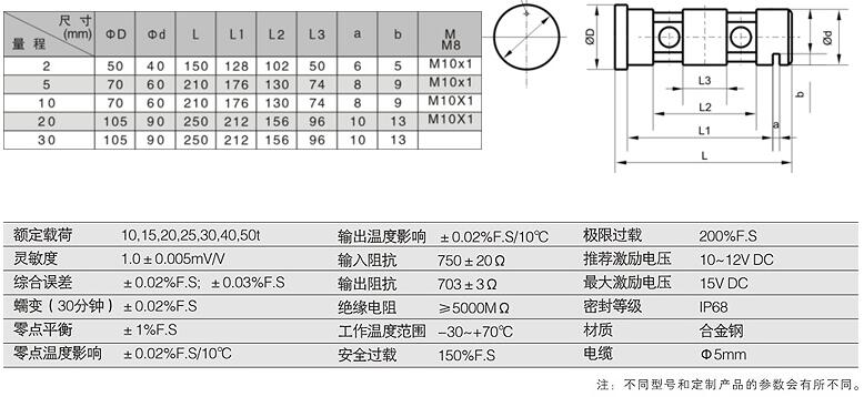 軸銷(xiāo)式重量傳感器