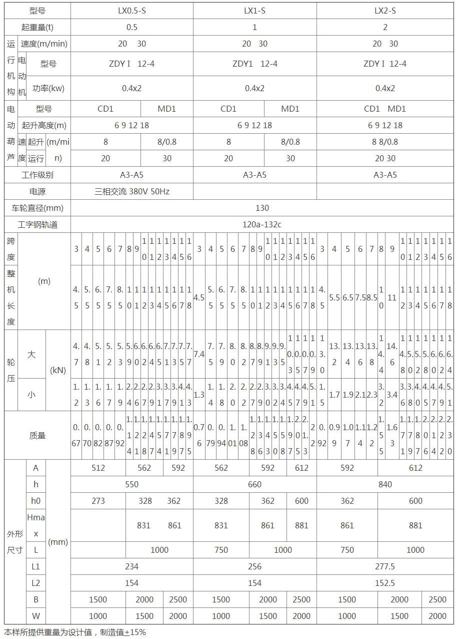 LX型電動(dòng)單梁懸掛起重機