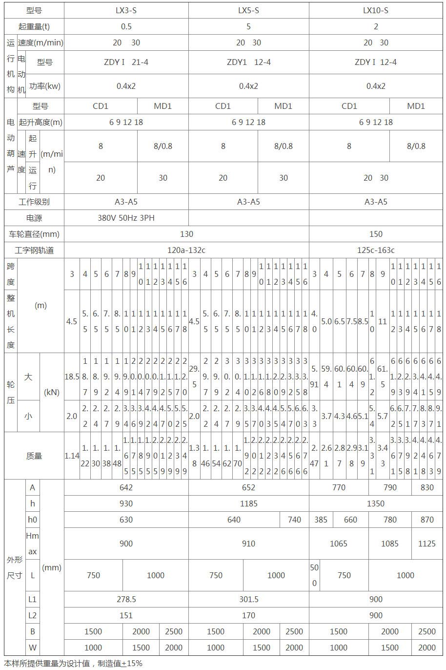 LX型電動(dòng)單梁懸掛起重機