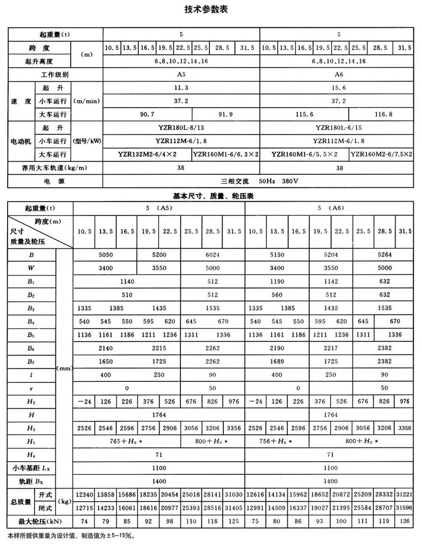 QD型通用橋式起重機