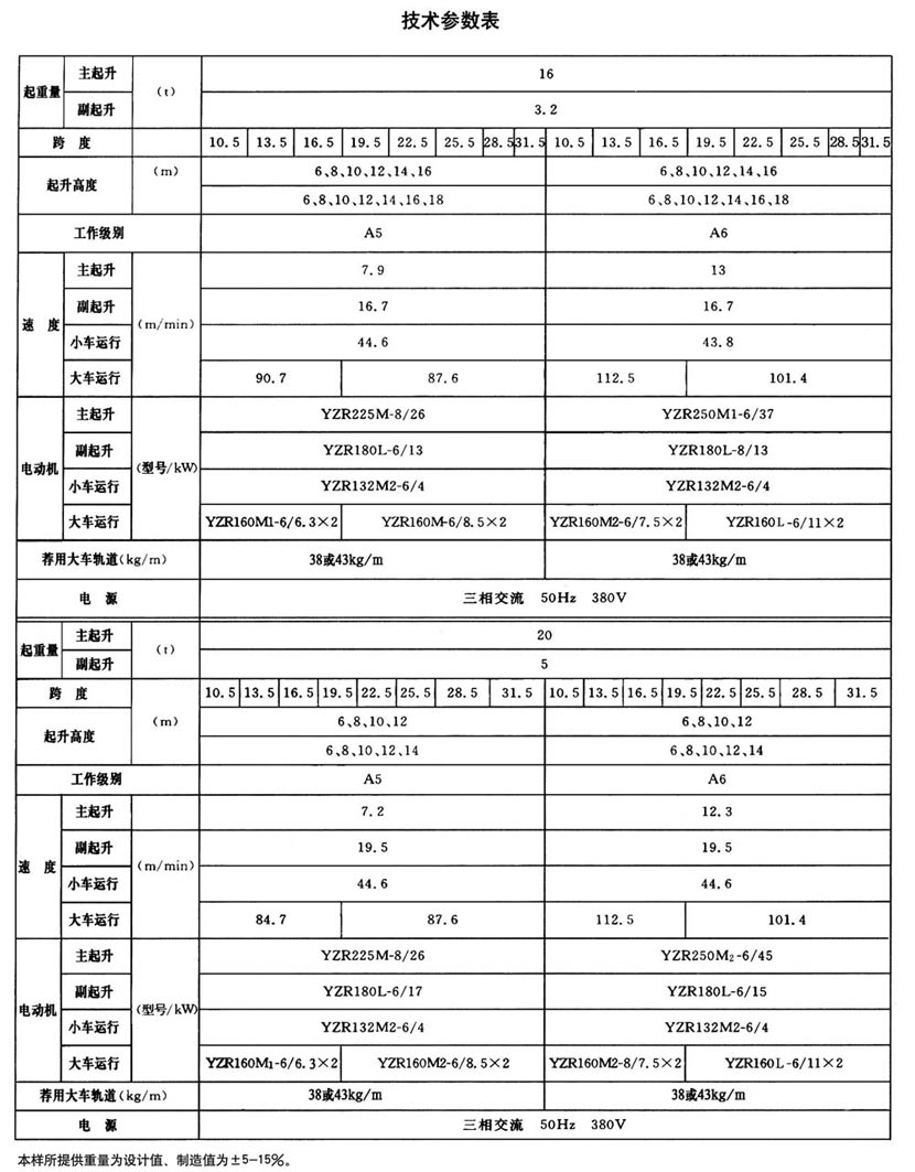 QD型通用橋式起重機