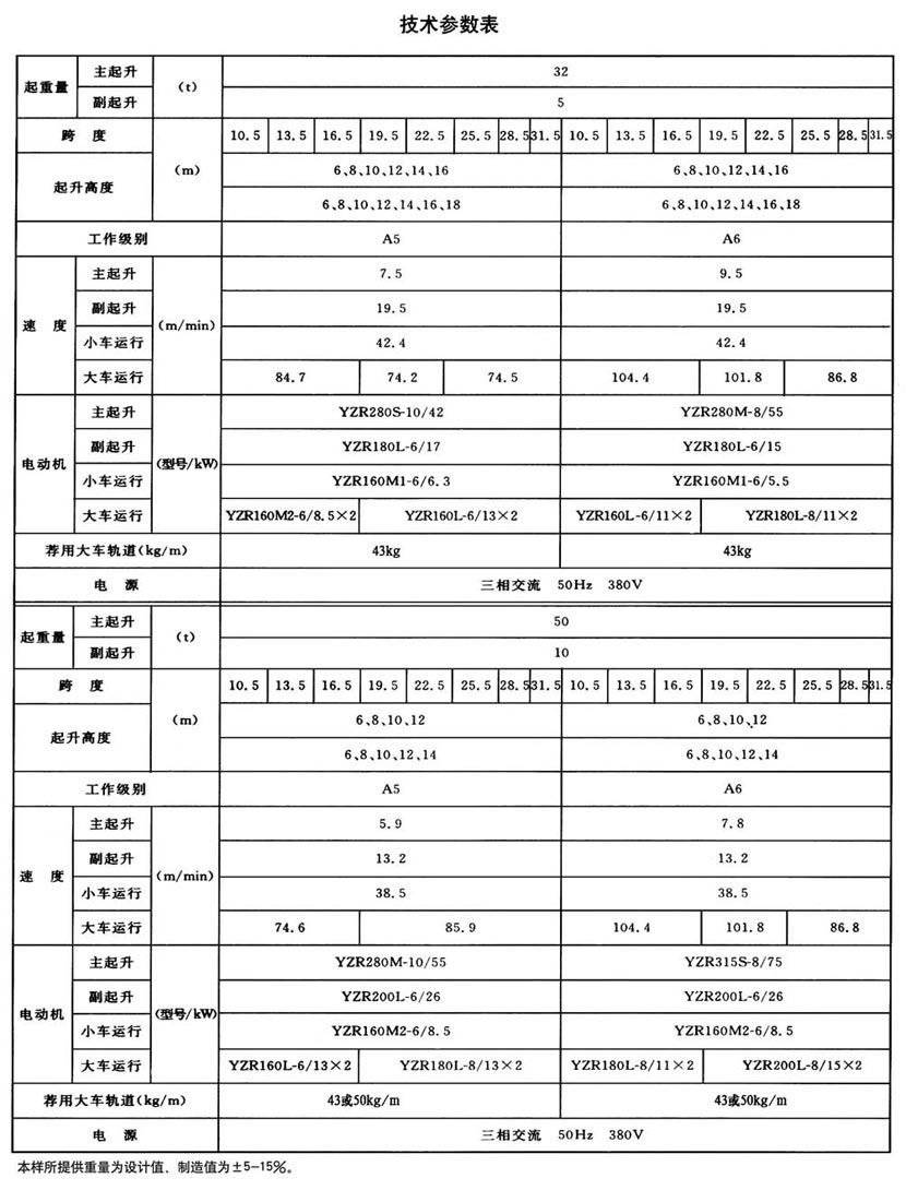 QD型通用橋式起重機