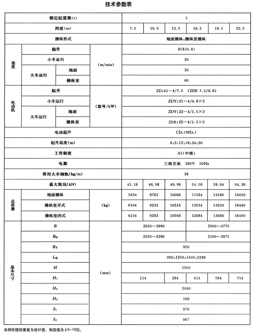 LH型電動(dòng)葫蘆橋式起重機