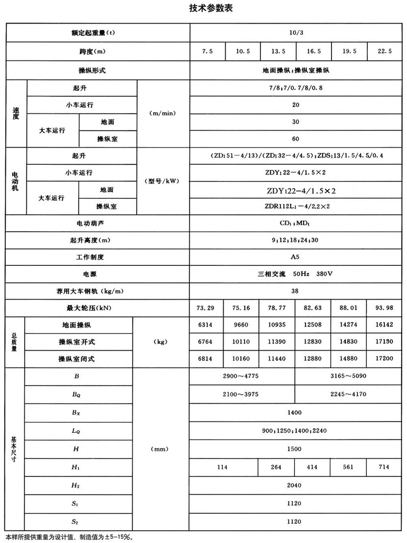 LH型電動(dòng)葫蘆橋式起重機