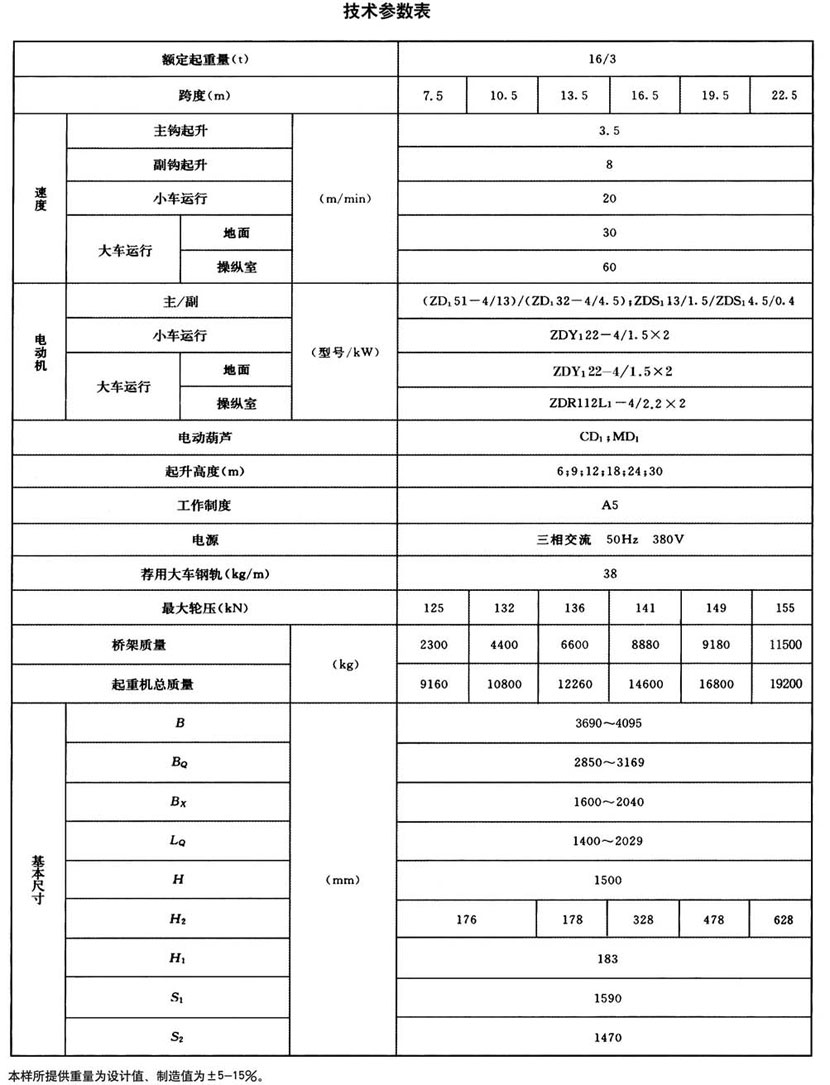 LH型電動(dòng)葫蘆橋式起重機