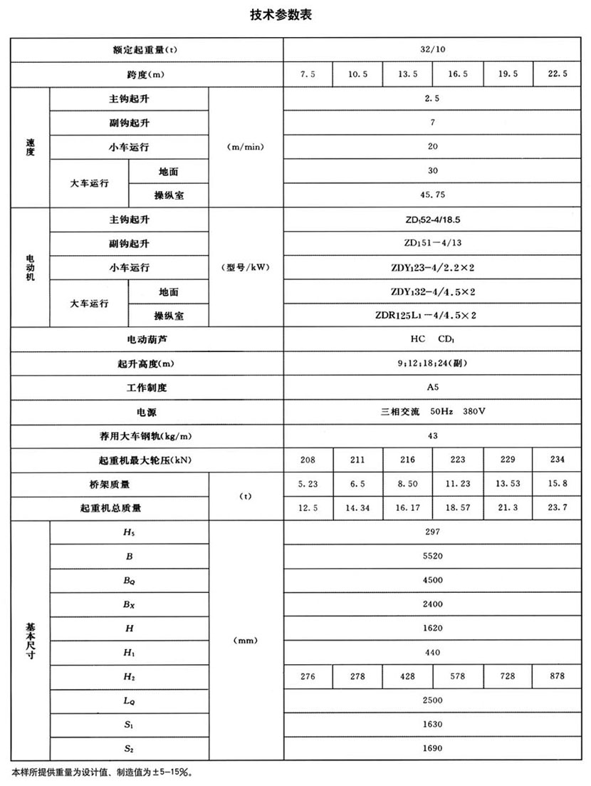 LH型電動(dòng)葫蘆橋式起重機