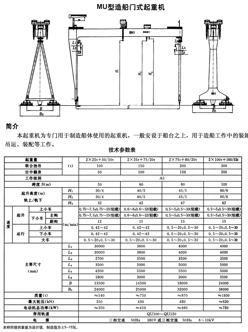 MU型造船門(mén)式起重機