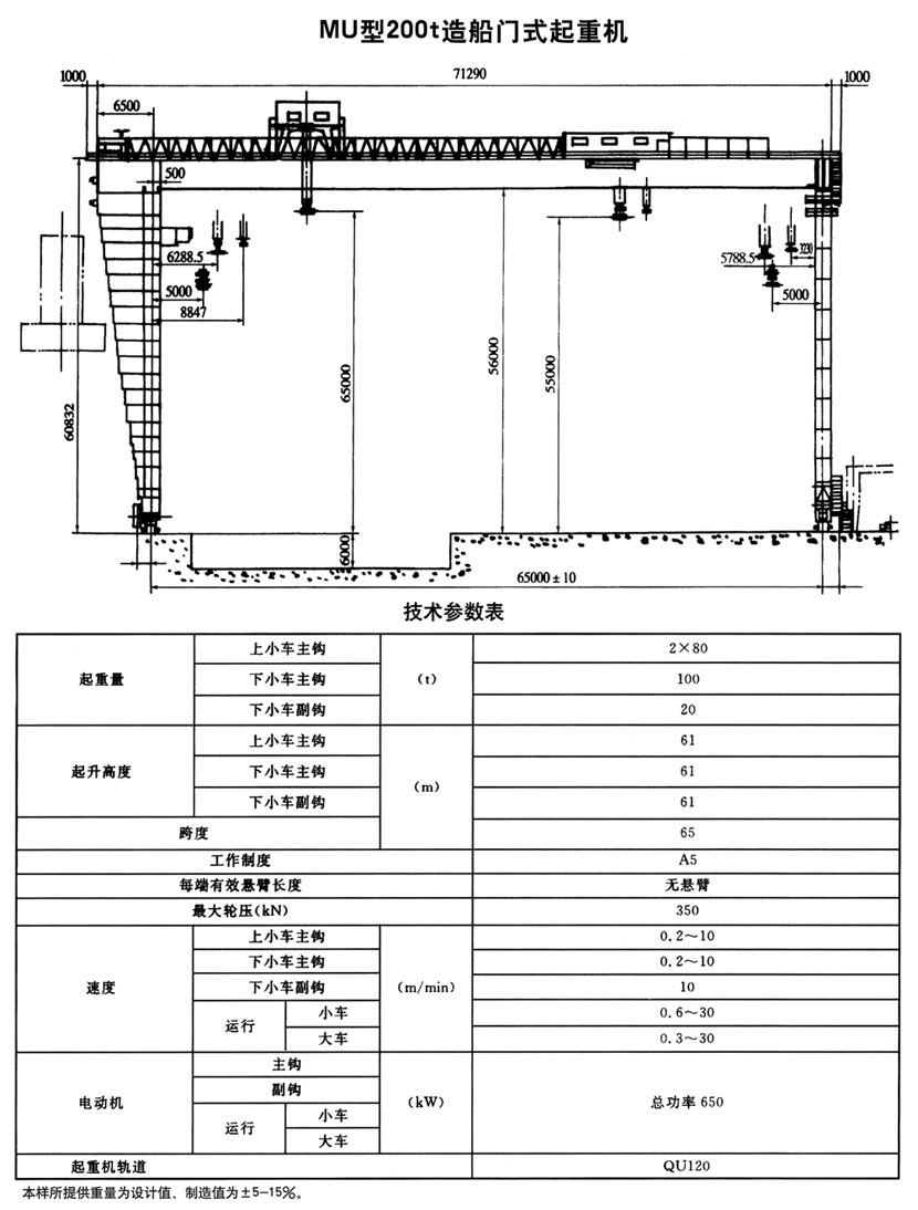 MU型造船門(mén)式起重機