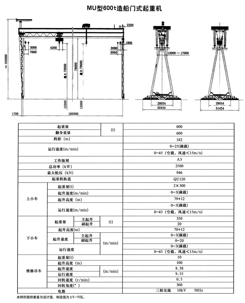 MU型造船門(mén)式起重機