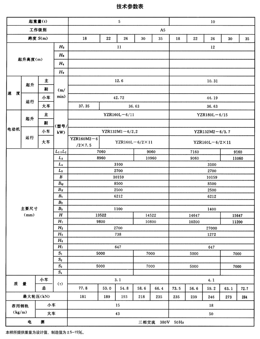 MG型通用門(mén)式起重機