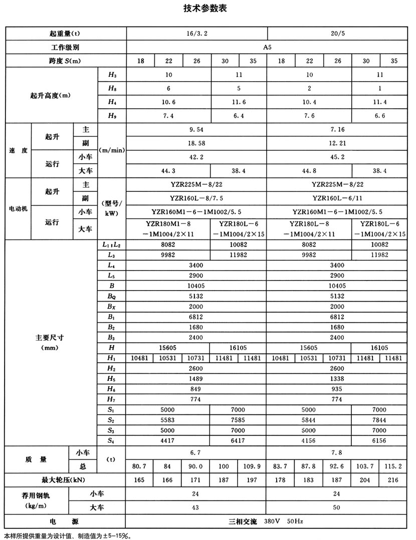 MG型通用門(mén)式起重機