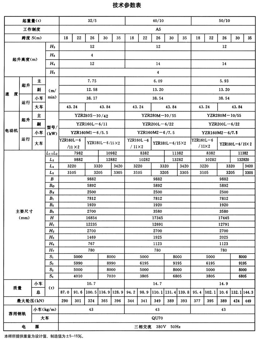 MG型通用門(mén)式起重機