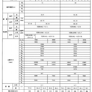 MG型通用門(mén)式起重機