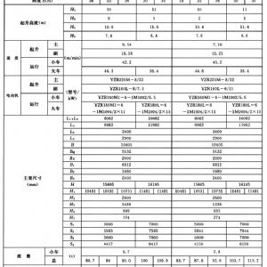 MG型通用門(mén)式起重機